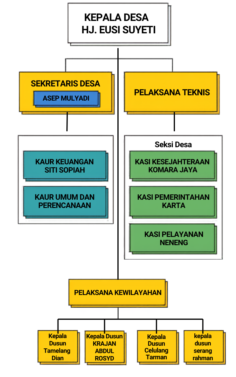 Struktur Organisasi Desa Mekarjaya